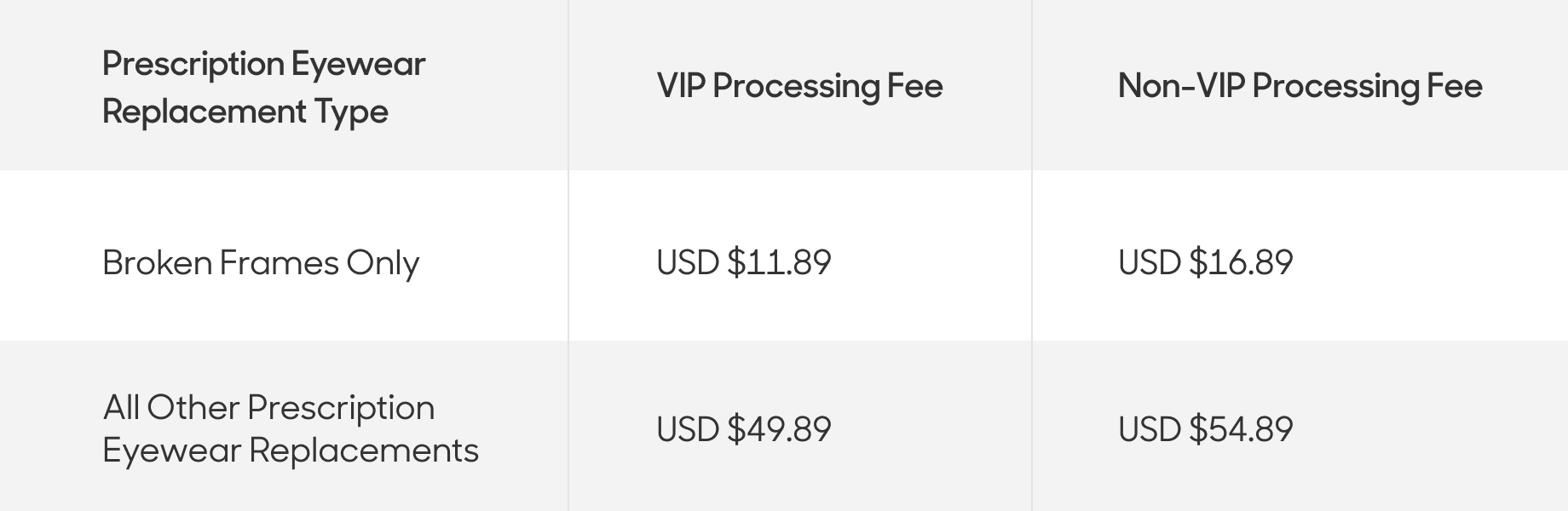 Replacement fees