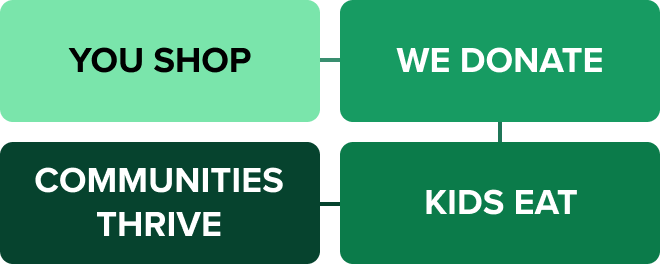 Impact backpack flow